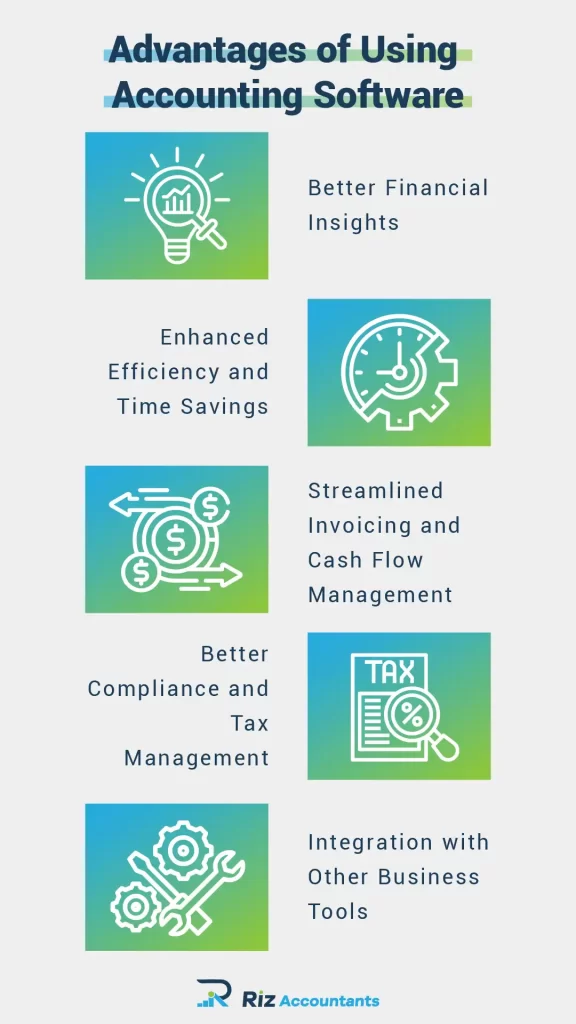 infographic of Advantages of Using Accounting Software